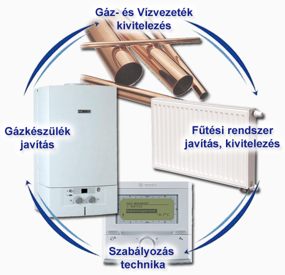 PcVilg Szolgltatsok > Helyszni javts, vusirts, szmtgp karbantarts